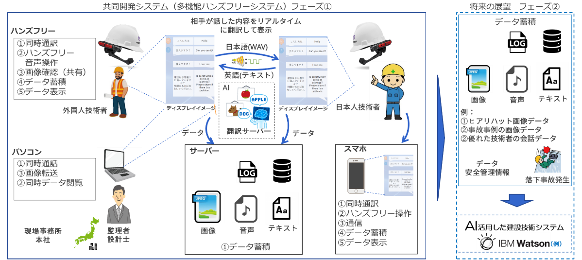 AI翻訳の株式会社ロゼッタ - ウェアラブルデバイス『T-4PO ...